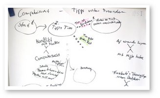 BS-MindMap